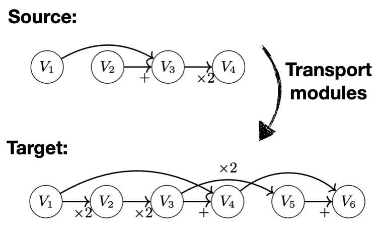 Fast-Slow Adaptation Paper