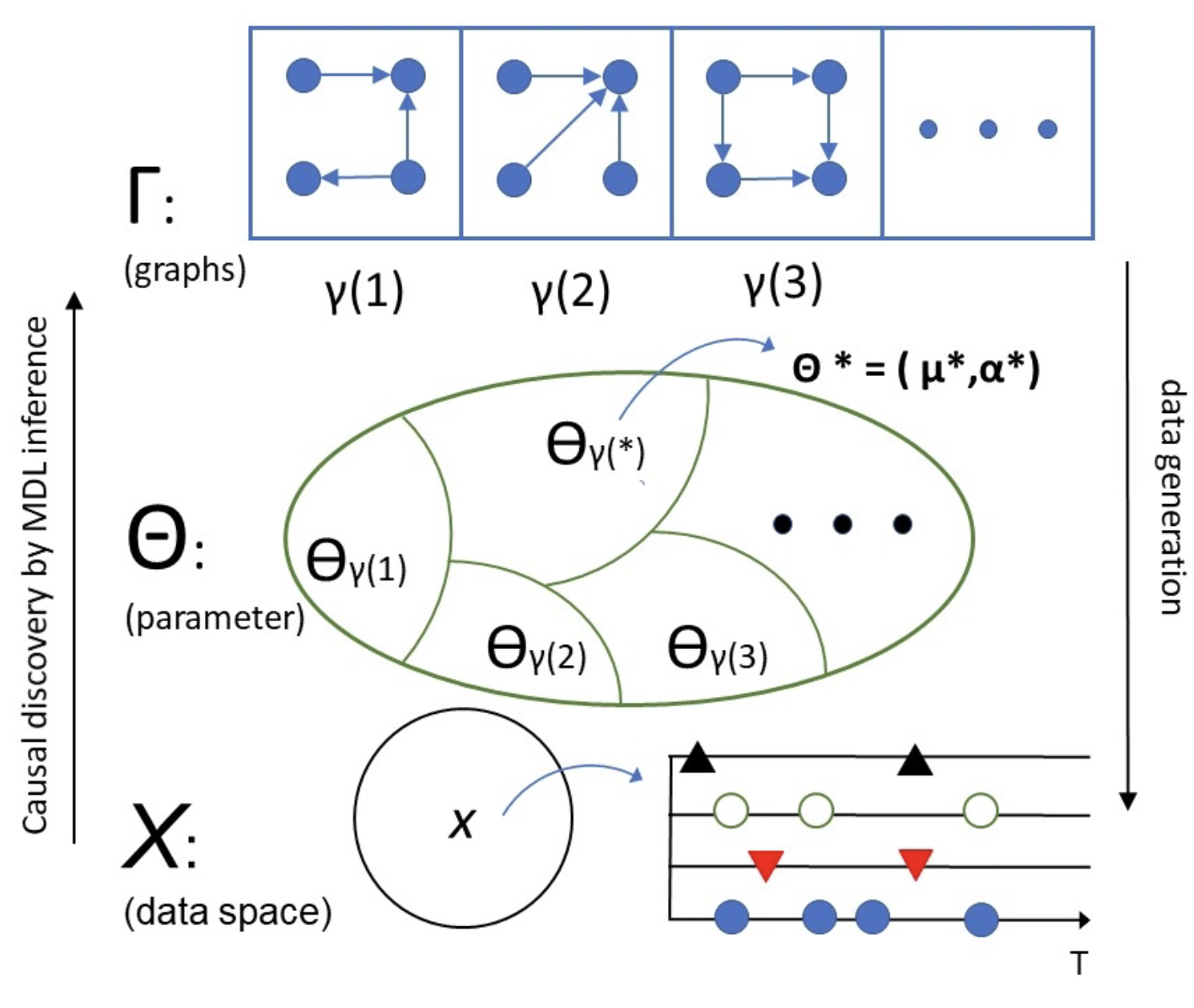Hawkes Causal Discovery Paper