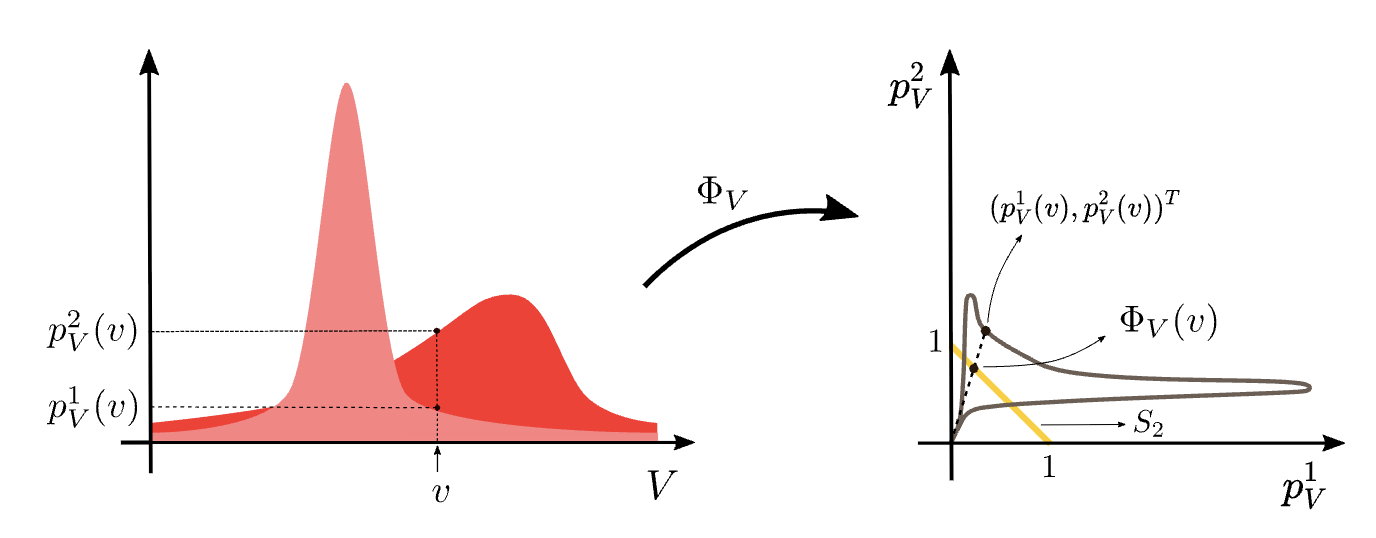 Multi-Domain Causal Discovery Paper
