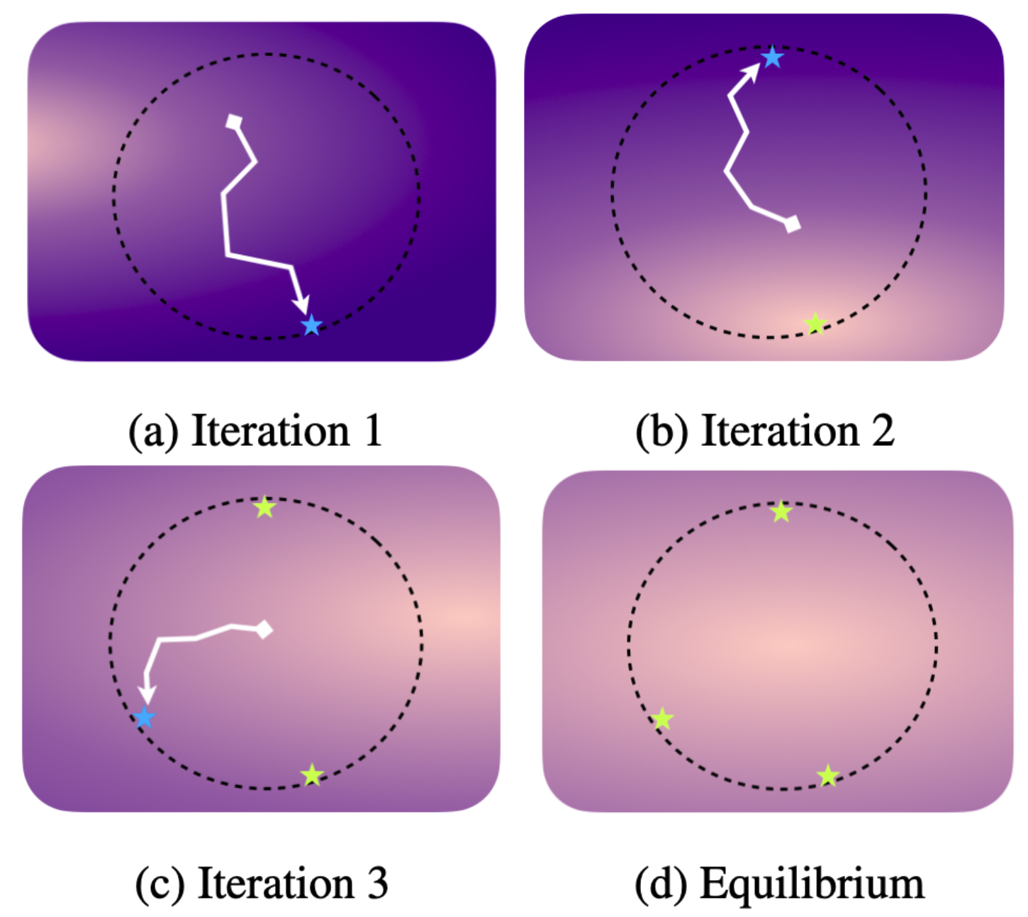 Partial Transportability Paper