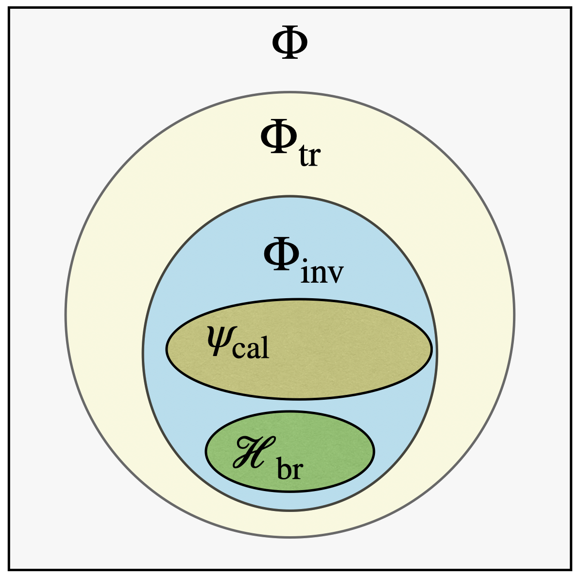Transportable Representations Paper